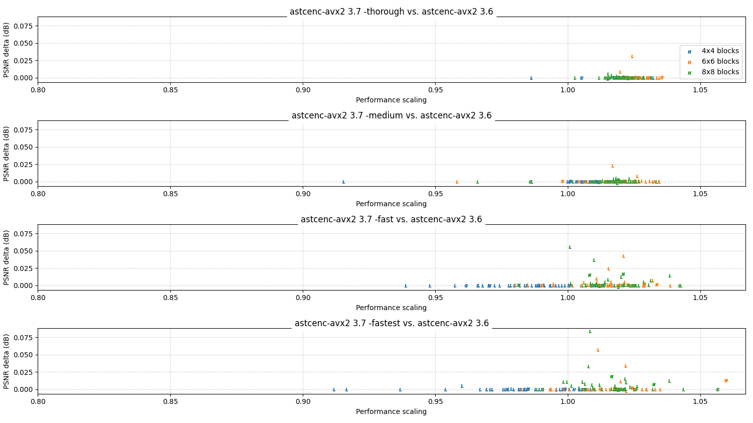 Relative scores 3.7 vs 3.6